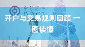 开户与交易规则回顾 一图读懂